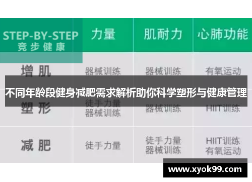 不同年龄段健身减肥需求解析助你科学塑形与健康管理