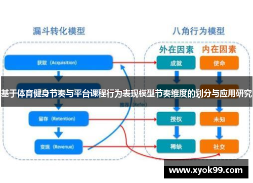 基于体育健身节奏与平台课程行为表现模型节奏维度的划分与应用研究