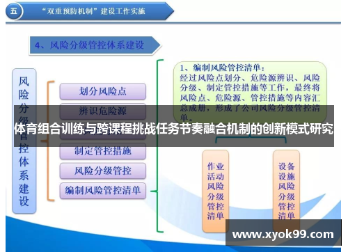 体育组合训练与跨课程挑战任务节奏融合机制的创新模式研究