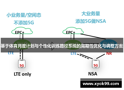 基于体育月度计划与个性化训练路径系统的周期性优化与调整方案