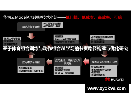 基于体育组合训练与动作组合AI学习的节奏路径构建与优化研究